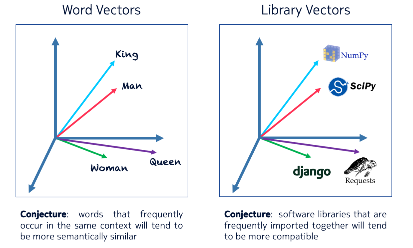 library vectors